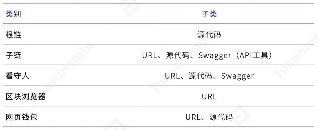 数字资产支付行业研究报告