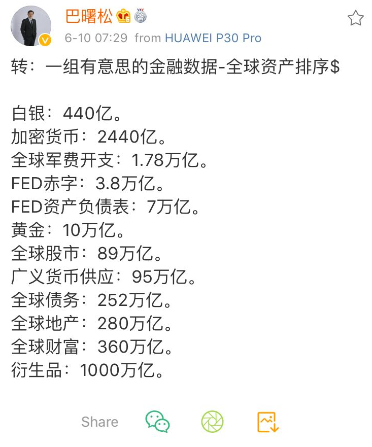观点：Defi提高的是融资效率