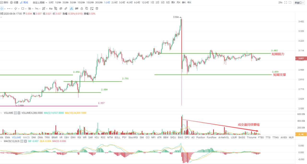 OKEx投研 |  比特币一强多弱，短期难有持续上涨行情