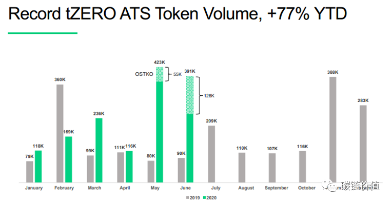 观察 | tZERO母公司Overstock股票五个月暴涨37倍背后