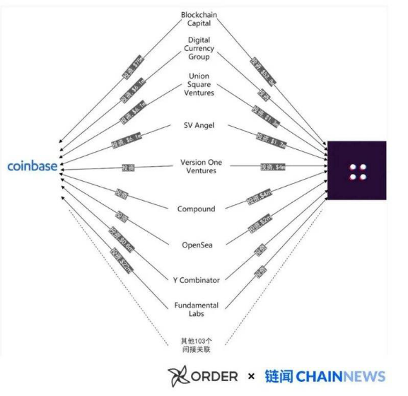 三大变量构建预测模型，Coinbase与上币项目究竟有何关联？