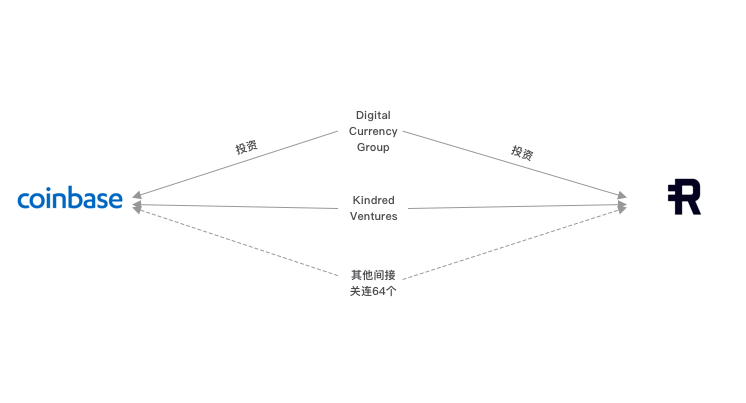 三大变量构建预测模型，Coinbase与上币项目究竟有何关联？
