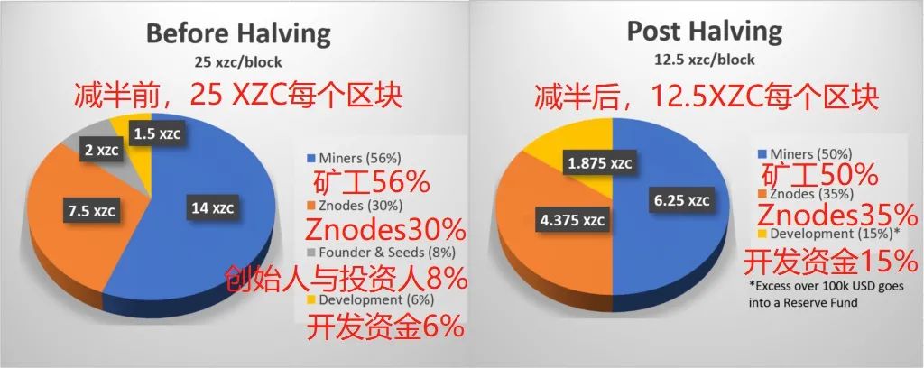 剑指牛市！2020年下半年最值得关注的十大项目！