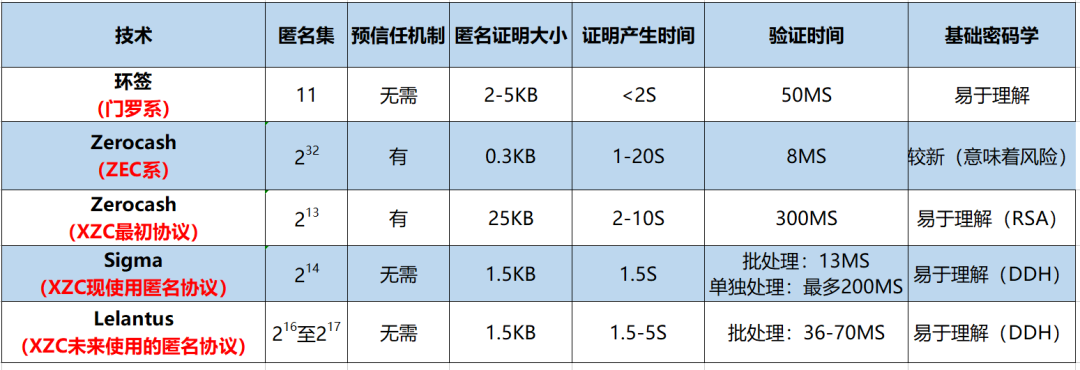 剑指牛市！2020年下半年最值得关注的十大项目！