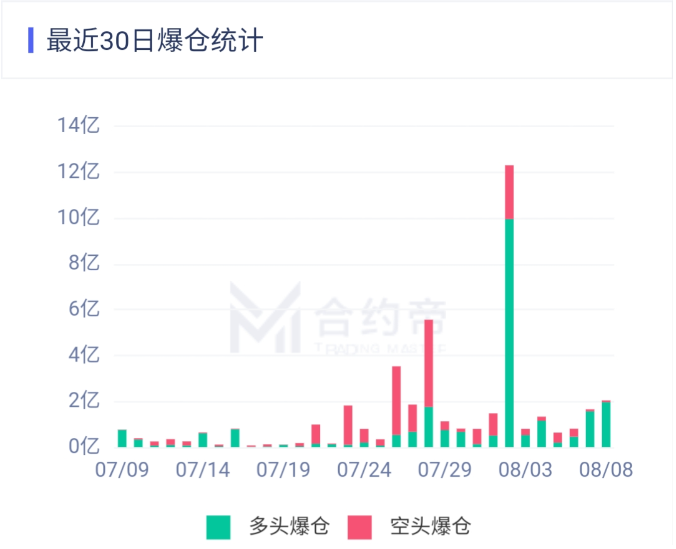 观察 | 庚子变天，比特币起舞？