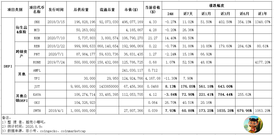 直冲天际！一文梳理预言机与DeFi版块代币近期表现