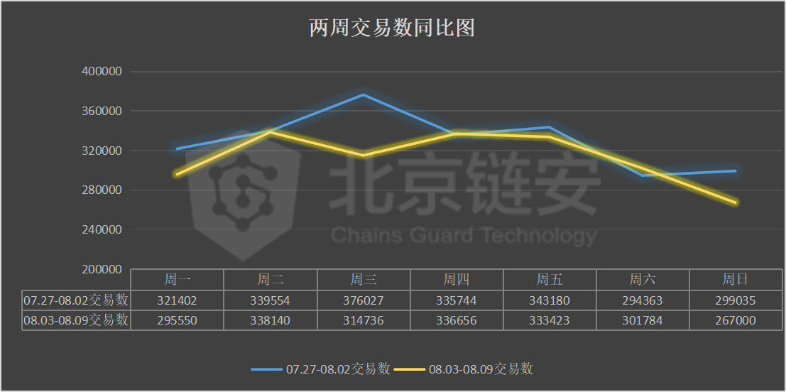 币价涨势暂歇，三大所数据大幅下降，coinbase正成HBO资产最大“下家”？