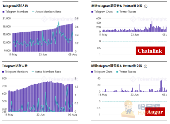 LINK年内飙涨逾六倍，预言机市场还有哪些机会？