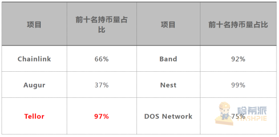 LINK年内飙涨逾六倍，预言机市场还有哪些机会？