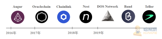 LINK年内飙涨逾六倍，预言机市场还有哪些机会？