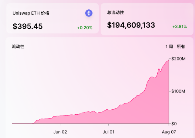 重新定义交易or恶意和贪婪的源头？揭秘Uniswap的AB面