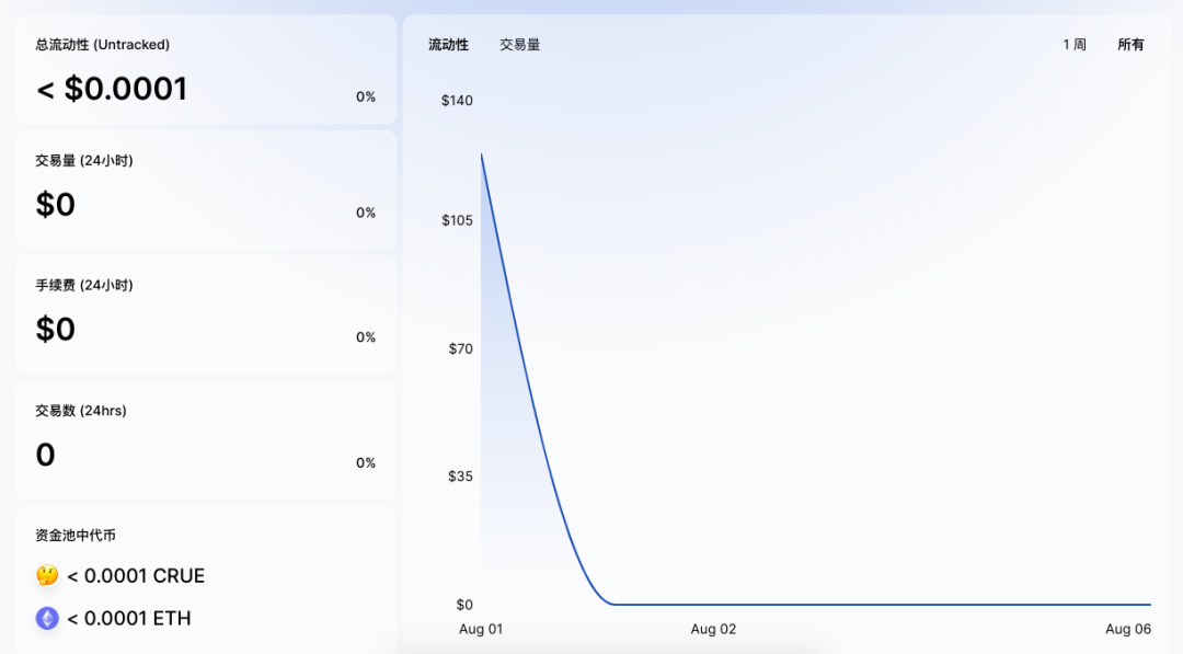 重新定义交易or恶意和贪婪的源头？揭秘Uniswap的AB面