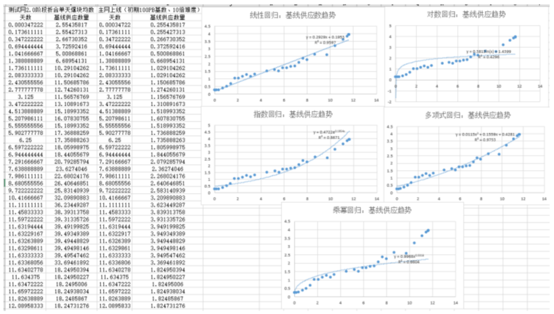 研究 | 矿工抵押多少FIL才能实现盈利？