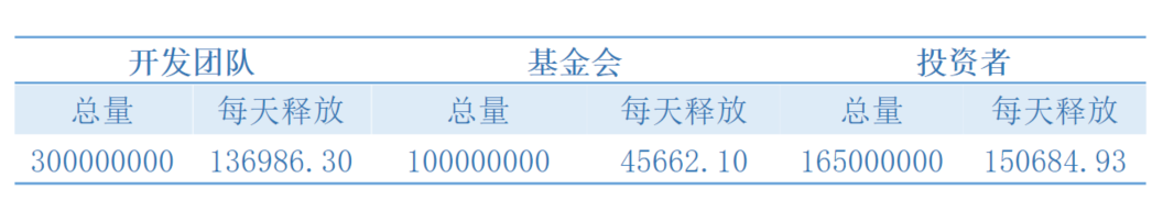 研究 | 矿工抵押多少FIL才能实现盈利?
