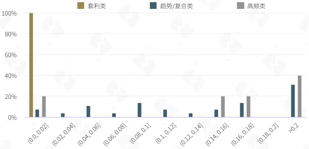 数字资产量化市场报告：一批专业的数字资产资管机构将会涌现