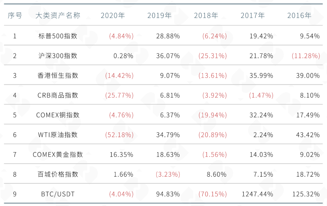 数字资产量化市场报告：一批专业的数字资产资管机构将会涌现