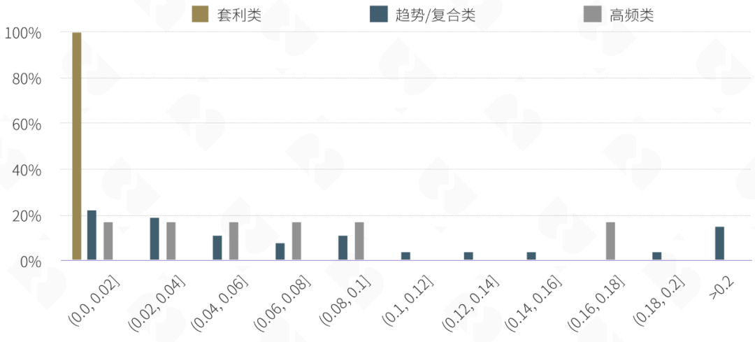 数字资产量化市场报告：一批专业的数字资产资管机构将会涌现