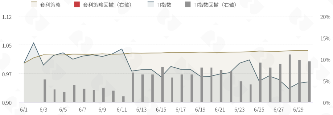 数字资产量化市场报告：一批专业的数字资产资管机构将会涌现
