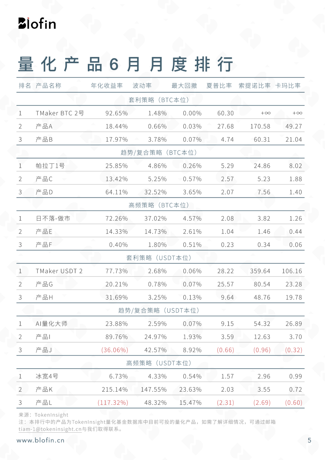 数字资产量化市场报告：一批专业的数字资产资管机构将会涌现