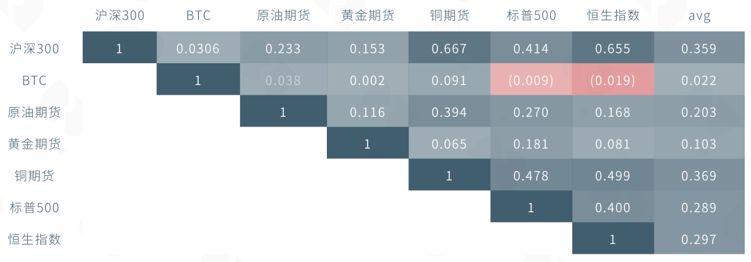 数字资产量化市场报告：一批专业的数字资产资管机构将会涌现