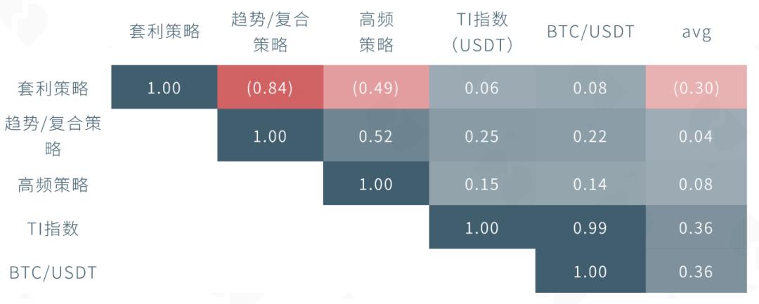 数字资产量化市场报告：一批专业的数字资产资管机构将会涌现
