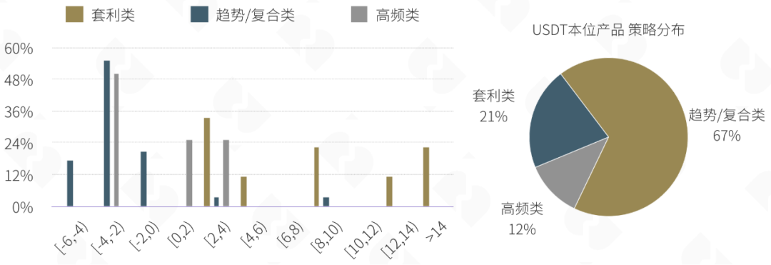 数字资产量化市场报告：一批专业的数字资产资管机构将会涌现