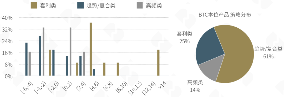 数字资产量化市场报告：一批专业的数字资产资管机构将会涌现
