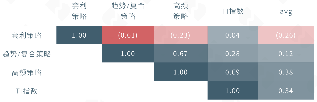 数字资产量化市场报告：一批专业的数字资产资管机构将会涌现