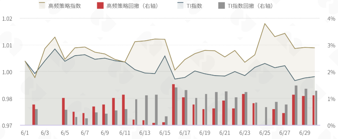数字资产量化市场报告：一批专业的数字资产资管机构将会涌现