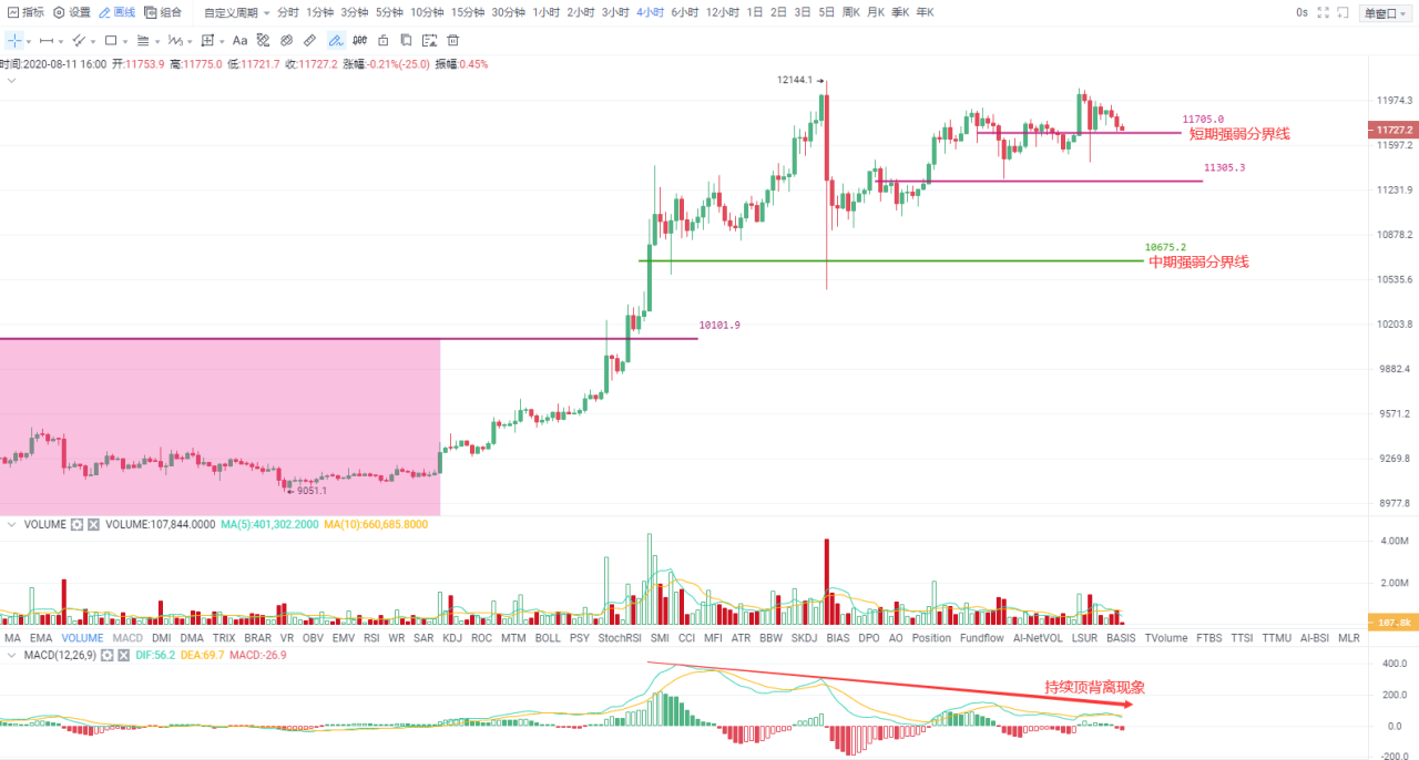 OKEx投研 | 高位分歧再次加大,静待回落酝酿低吸机会
