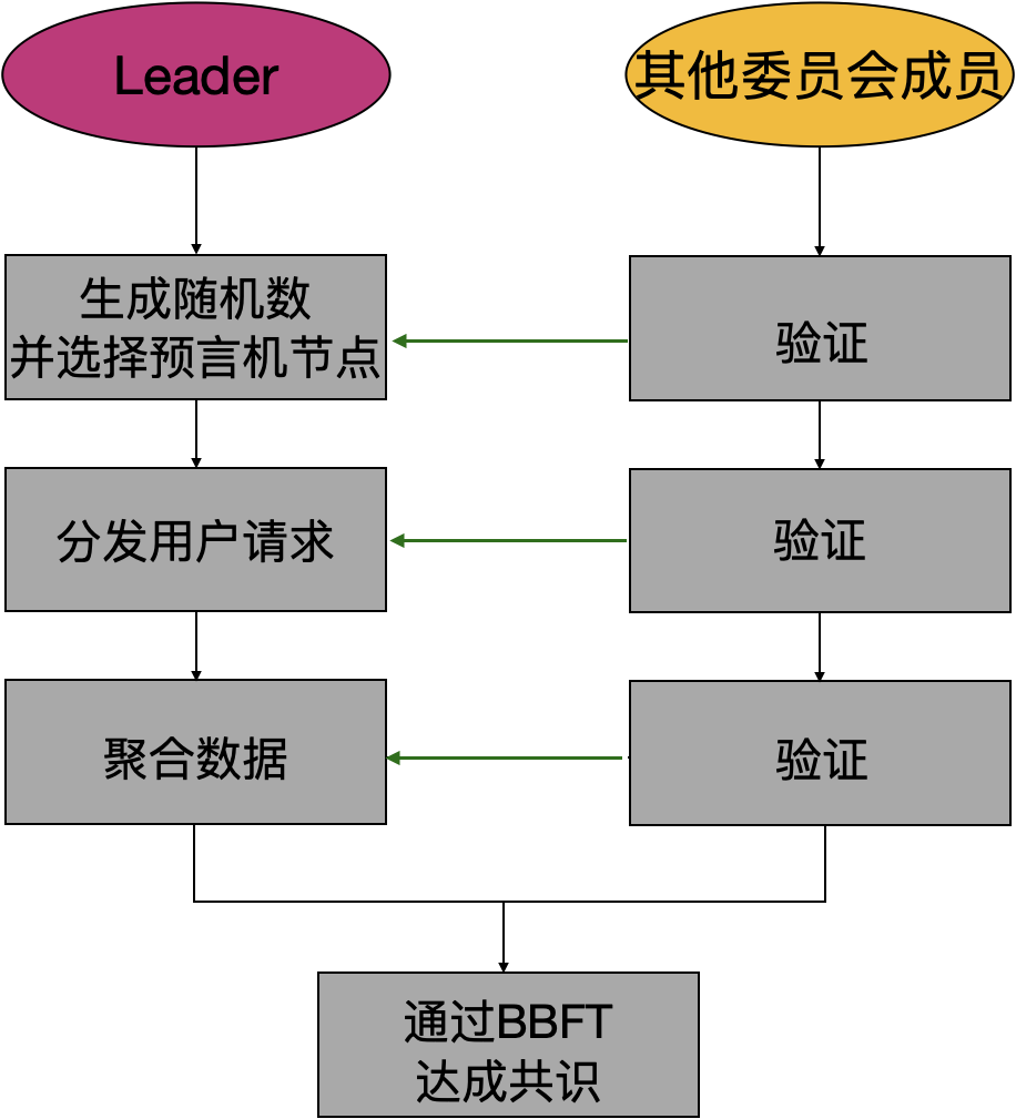 比原链研究院丨探索一种预言机链下数据聚合的机制