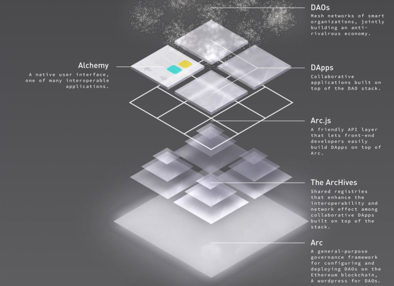 DeFi后又一个爆发中的新热点,这次的想象空间要大得多?