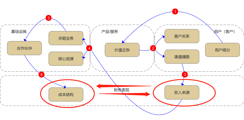 浅谈挖矿的商业逻辑和矿场奇闻异事：零成本挖矿你见过吗？