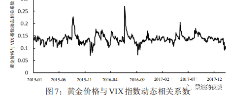 巴比特专栏 | 数字货币具有稳定的避险性吗？