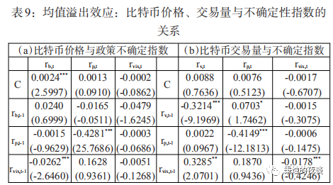 巴比特专栏 | 数字货币具有稳定的避险性吗？
