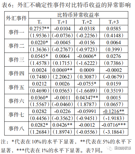 巴比特专栏 | 数字货币具有稳定的避险性吗？