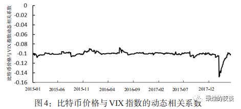 巴比特专栏 | 数字货币具有稳定的避险性吗？