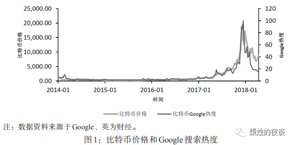 巴比特专栏 | 数字货币具有稳定的避险性吗？