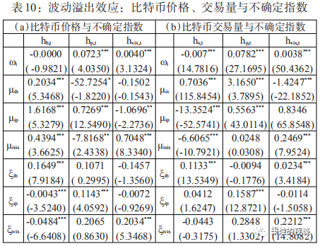 巴比特专栏 | 数字货币具有稳定的避险性吗？