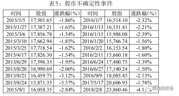 巴比特专栏 | 数字货币具有稳定的避险性吗？