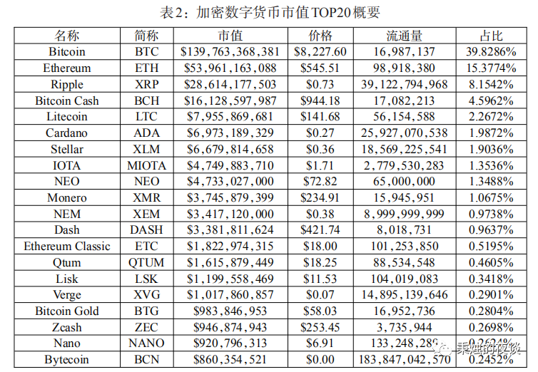 巴比特专栏 | 数字货币具有稳定的避险性吗？