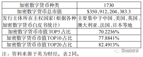 巴比特专栏 | 数字货币具有稳定的避险性吗？