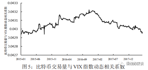 巴比特专栏 | 数字货币具有稳定的避险性吗？