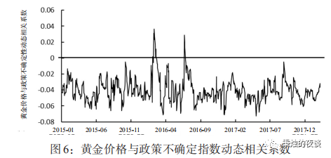 巴比特专栏 | 数字货币具有稳定的避险性吗？