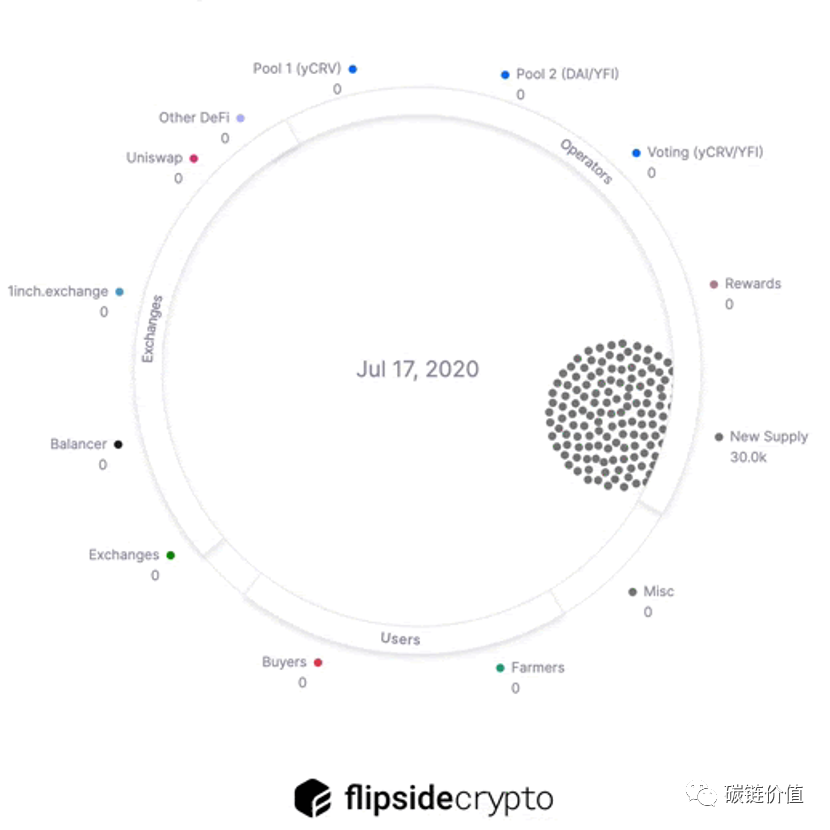 分叉史罕见案例：为什么YFII能取得成功？