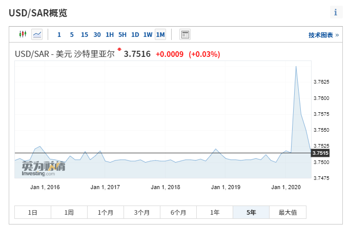 历史照进现实：从「美元暴雷史」看USDT现状和未来