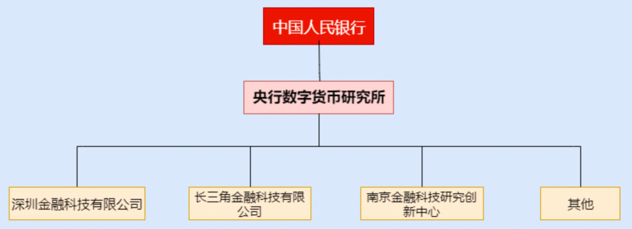 “深扒”央行数字货币研究所：2任所长、3家公司、4地试点、87项专利