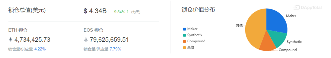 DeFi之后，NFT、DAO、预言机能否引爆下一个牛市？