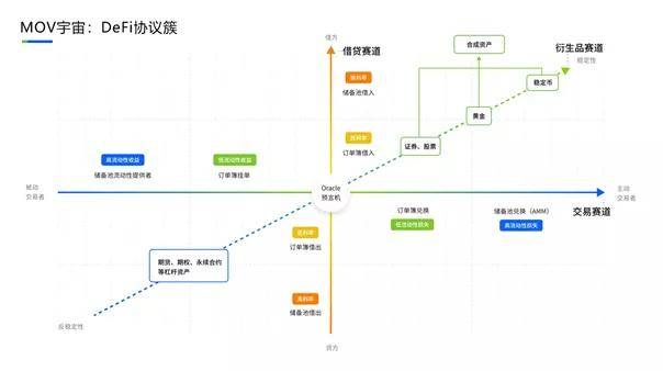 比原链高级研究员马烈:面对DeFi,不要隔岸观火,而是要了解并参与进来
