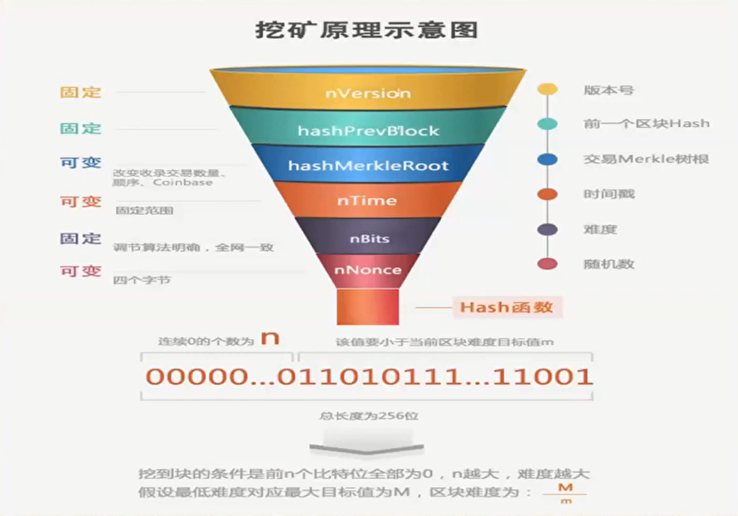 区块链深度学习系列｜密码学基础之哈希算法的应用